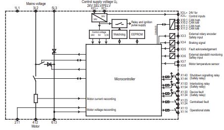 PETER ELECTRONIC BRAKING DEVICES VERSIBRAKE SAFE 72 ... 360A SERIES typical Applications