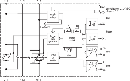 PETER ELECTRONIC, VERSISTART II (17~45A) SERIES SOFT STARTERS