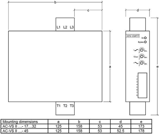 PETER ELECTRONIC, VERSISTART II (17~45A) SERIES SOFT STARTERS STANDARD TECHNICAL DATA.