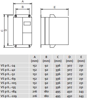 PETER ELECTRONIC, VERSISTART P II (24~229A) SERIES SOFT STARTERS DIAMETERS.