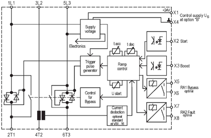 PETER ELECTRONIC, VERSISTART II (3,5A~16A) SERIES SOFT STARTERS.