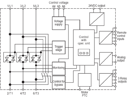 PETER ELECTRONIC, VERSISTART P III (24~580A) SERIES SOFT STARTERS 