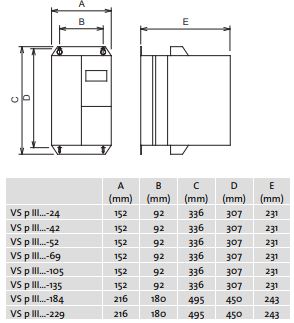 PETER ELECTRONIC, VERSISTART P III (24~580A) SERIES SOFT STARTERS DIMENSIONS 1