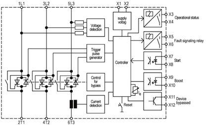 PETER ELECTRONIC, VERSISTART III (9A~45A) SERIES SOFT STARTERS typical designation (standard).