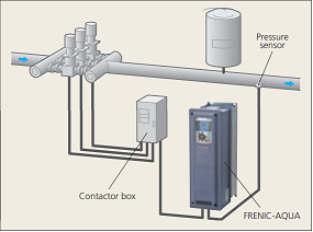 Fuji Electric vfd Frenic-Aqua series has an Optimal Function for Usage in Water Treatment