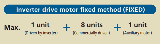 Fuji Frenic-Aqua inverter drive motor fixed method