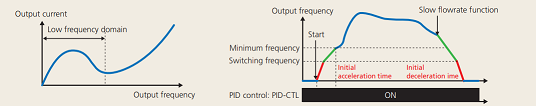 Fuji Electric frequency inverter Frenic-Aqua series initial acceleration/deceleration time