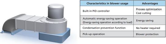 Fuji Electric drives FRENIC-Aqua series blower control