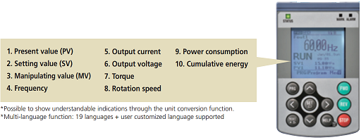 The Fuji Electric frequency inverter Frenic-Aqua series regulator is indicated by enlarging the LCD