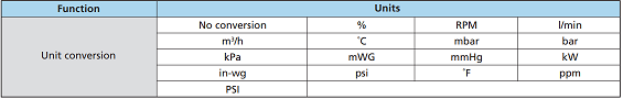 Fuji Electric Frenic-Aqua's real time clock (RTC) is provided as standard