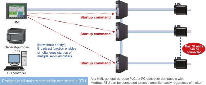 FUJI ELECTRIC, ALPHA 5 SMART SERIES SERVO SYSTEM Smart design.