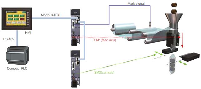 FUJI ELECTRIC, ALPHA 5 SMART SERIES SERVO SYSTEM packaging machine.