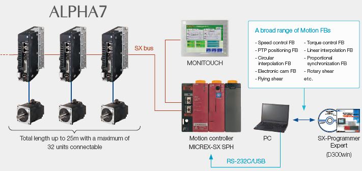 Fuji Electric Alpha 7 example system configuration.