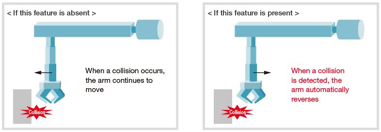 Evolved control functions contribute to streamlining of operation and stabilization of quality with Fuji Electric Alpha 7.