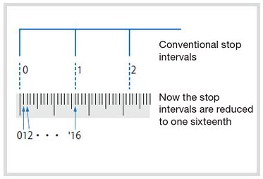 FUJI ELECTRIC, ALPHA 7 SERIES STOP INTERVALS