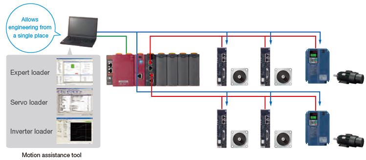 Maximize Fuji Electric Alpha 7 performance by using MICREX-SX in conjunction.