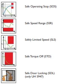 Standstill and speed monitoring with Dold Safemaster S.