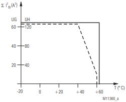DOLD interface module characteristics. DOLD interface module characteristics.