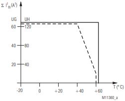 DOLD interface module characteristics.