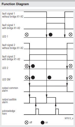 DOLDINFOMASTER Fault Annunciator System IL 5990, IL 5991, SL 5990, SL 5991 overview. DOLDINFOMASTER Fault Annunciator System IL 5990, IL 5991, SL 5990, SL 5991 overview.