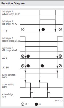 DOLDINFOMASTER Fault Annunciator System IL 5990, IL 5991, SL 5990, SL 5991 overview.