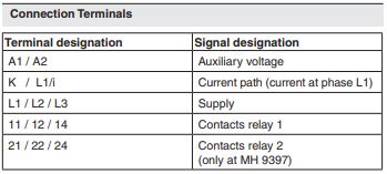 DOLD VARIMETER motor load monitor MK 9397N, MH 9397 overview.