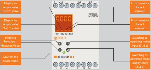 Maximum output function for your application with DOLD.