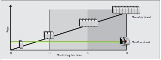 DOLD Comparison Flexibility – Price 