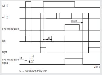 DOLD POWERSWITCH reversing contactor BH 9253 overview. DOLD POWERSWITCH reversing contactor BH 9253 overview.