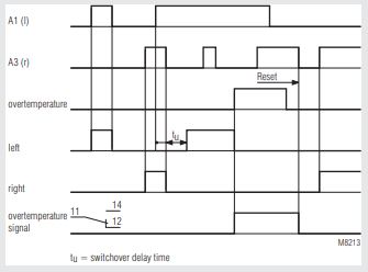 DOLD POWERSWITCH reversing contactor BH 9253 overview.