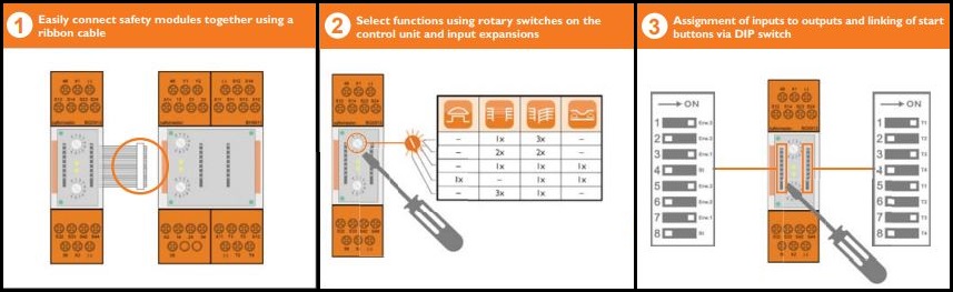 Your safety is simply configured in 3 steps with Dold Safemaster M.