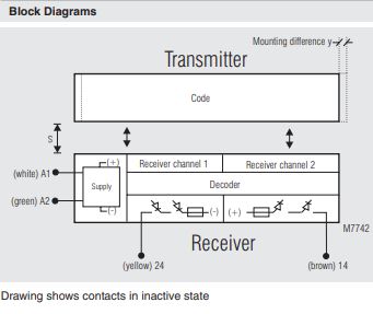 DOLD magnetic switch applications.