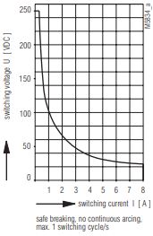 DOLD safety mat modules characteristics. DOLD safety mat modules characteristics.