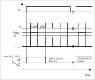 DOLD semiconductor contactor with current monitoring BH 9251 overview.