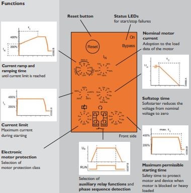 The complete solution - DOLD softstarter with electronic motor protection.