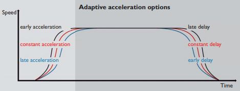 Complete motor start and motor management system.