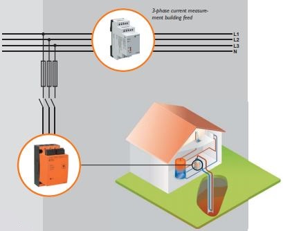 DOLD softstarter PF 9029 overview.