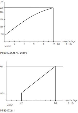 DOLD MINISTART phase controller IN 9017 overview.