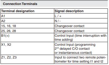 DOLD MINITIMER cyclic timer MK 7854N overview.