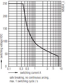 DOLD two-hand control module characteristics. DOLD two-hand control module characteristics.