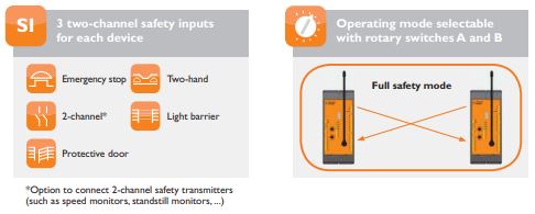 Safety functions of the DOLD UH 6900. Safety functions of the DOLD UH 6900.