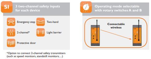 Connect wirelessly, expand control and safety functions and combine functions of a mobile system and stationary system.