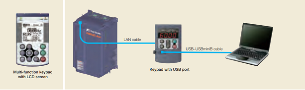 Fuji Electric inverter FRENIC-Ace series has multi-function keypad as an option