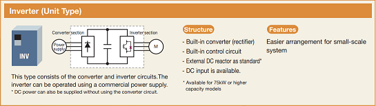 Fuji Electric inverter FRENIC-VG series unit type