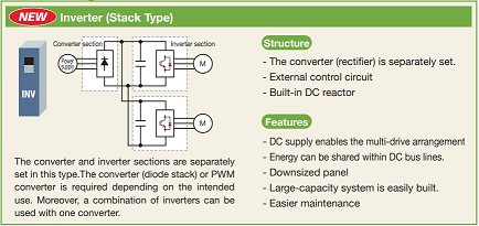 Fuji Electric vfd FRENIC-VG series unit stack type