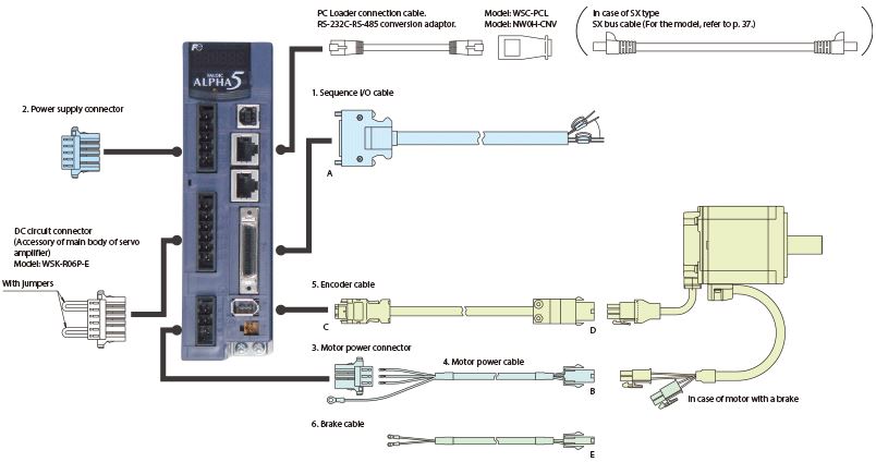 FUJI ELECTRIC, ALPHA 5 SERIES SERVO SYSTEM