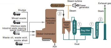 Fuji Electric CROSS STACK LASER GAS TDL ANALYZER applications.