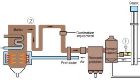 Fuji Electric CROSS STACK LASER GAS TDL ANALYZER applications.