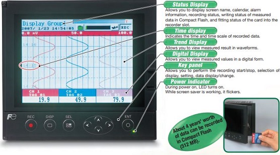 FUJI ELECTRIC, DATA RECORDERS PHF SERIES