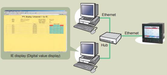 FUJI ELECTRIC DATA RECORDERS PHF SERIES communication.